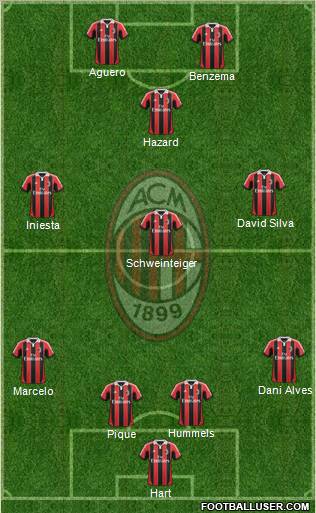 A.C. Milan Formation 2012