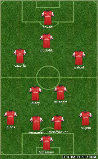 Arsenal Formation 2012