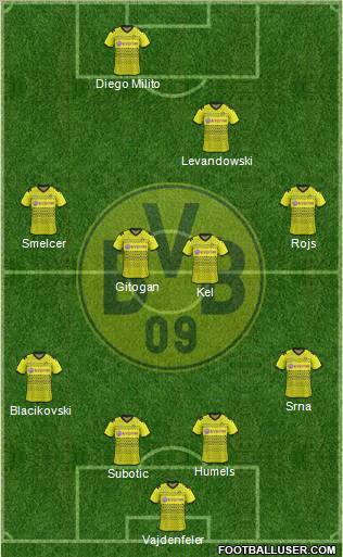 Borussia Dortmund Formation 2012