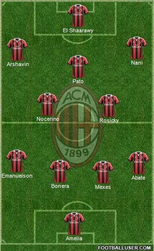 A.C. Milan Formation 2012