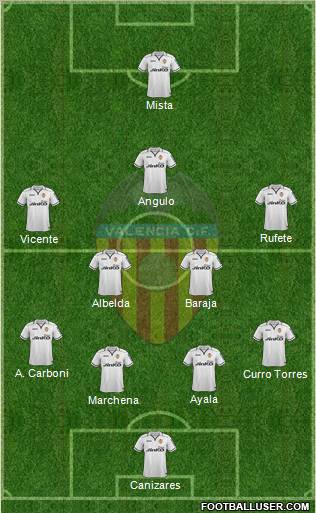 Valencia C.F., S.A.D. Formation 2012