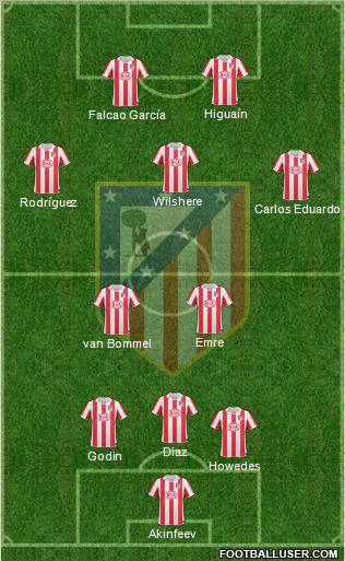Atlético Madrid B Formation 2012