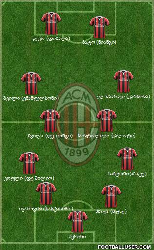 A.C. Milan Formation 2012