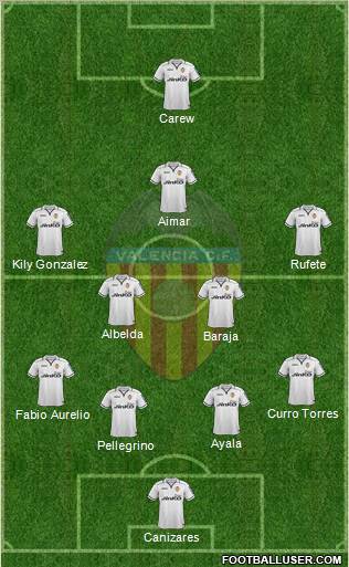 Valencia C.F., S.A.D. Formation 2012