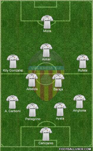 Valencia C.F., S.A.D. Formation 2012