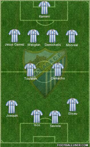 Málaga C.F., S.A.D. Formation 2012