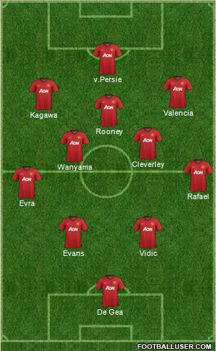 Manchester United Formation 2012