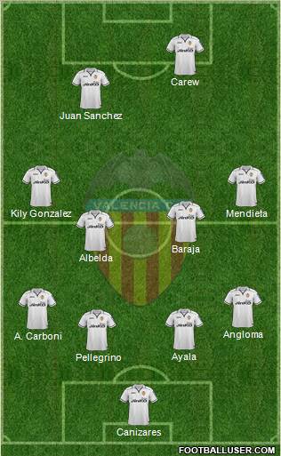 Valencia C.F., S.A.D. Formation 2012