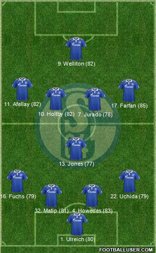 FC Schalke 04 Formation 2012