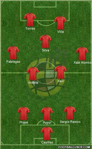 Spain Formation 2012