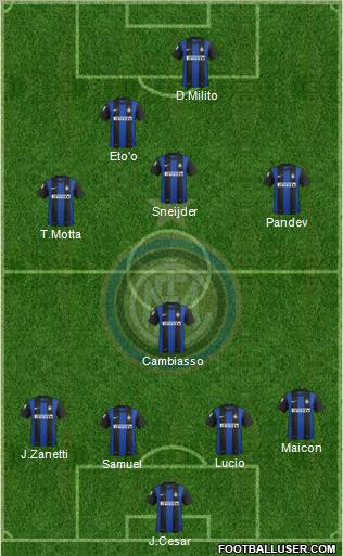 F.C. Internazionale Formation 2012