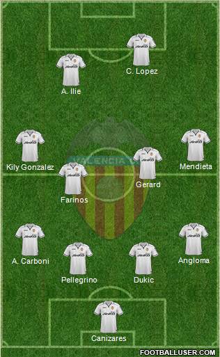 Valencia C.F., S.A.D. Formation 2012