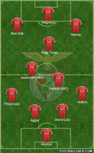 Sport Lisboa e Benfica - SAD Formation 2012