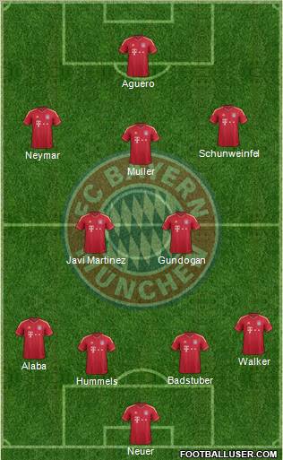 FC Bayern München Formation 2012