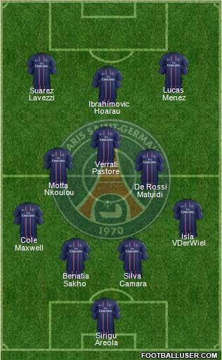 Paris Saint-Germain Formation 2012