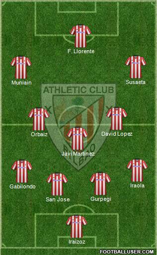 Athletic Club Formation 2012