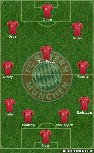 FC Bayern München Formation 2012