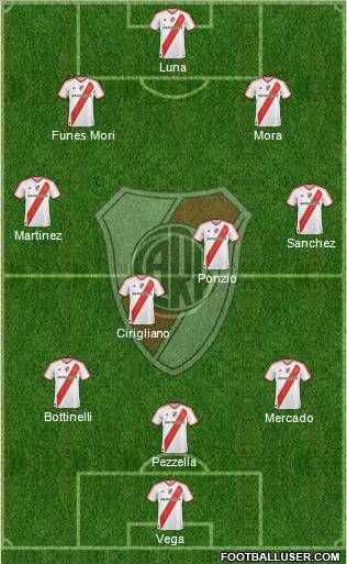 River Plate Formation 2012