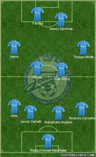 Zenit St. Petersburg Formation 2012