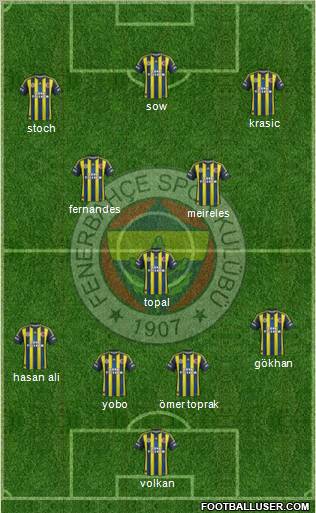 Fenerbahçe SK Formation 2012