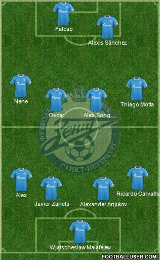 Zenit St. Petersburg Formation 2012