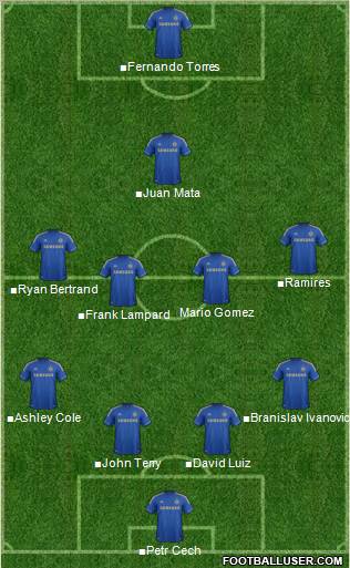 Chelsea Formation 2012