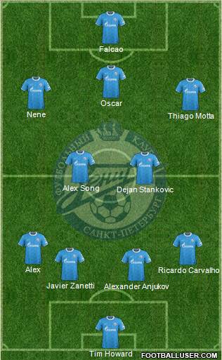 Zenit St. Petersburg Formation 2012