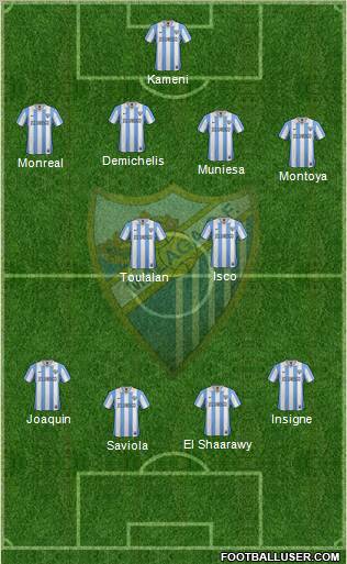 Málaga C.F., S.A.D. Formation 2012