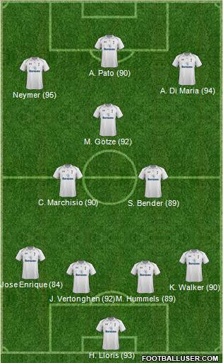 Tottenham Hotspur Formation 2012