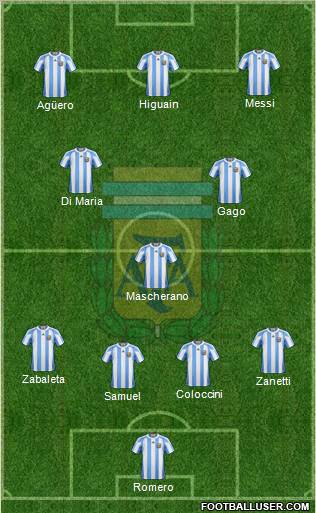 Argentina Formation 2012