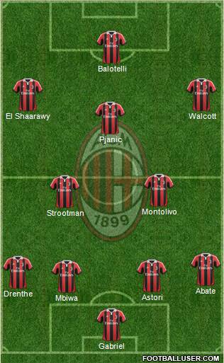 A.C. Milan Formation 2012