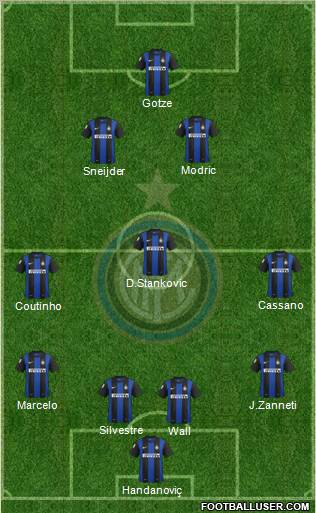 F.C. Internazionale Formation 2012