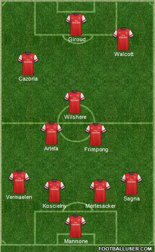 Arsenal Formation 2012