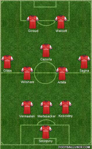 Arsenal Formation 2012