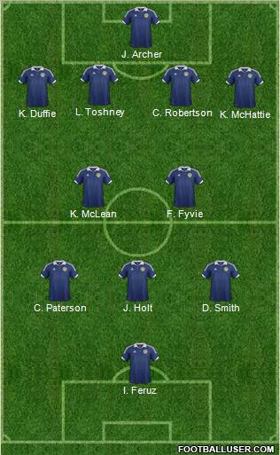 Scotland Formation 2012