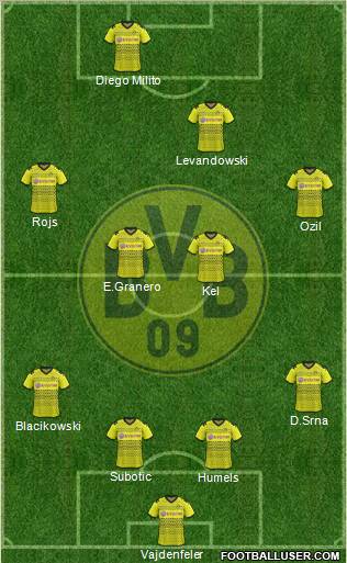 Borussia Dortmund Formation 2012