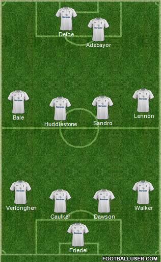 Tottenham Hotspur Formation 2012