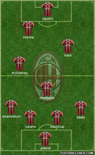 A.C. Milan Formation 2012