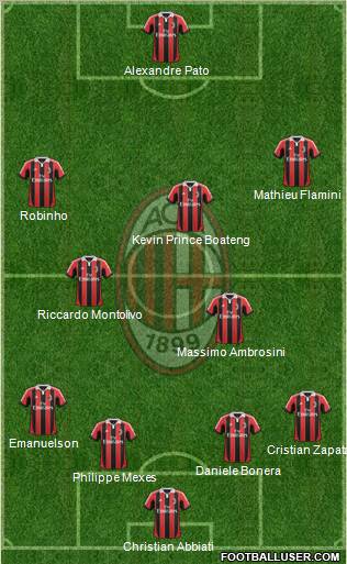 A.C. Milan Formation 2012