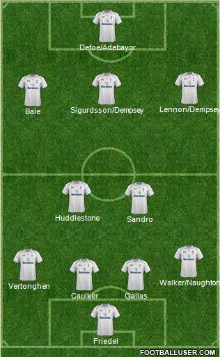 Tottenham Hotspur Formation 2012