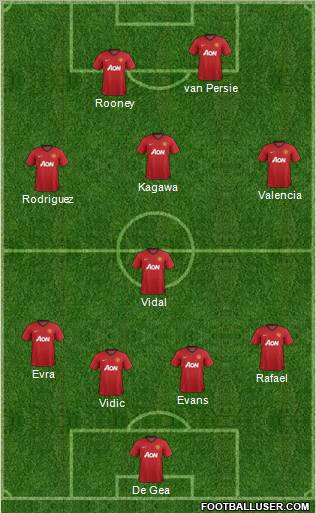 Manchester United Formation 2012