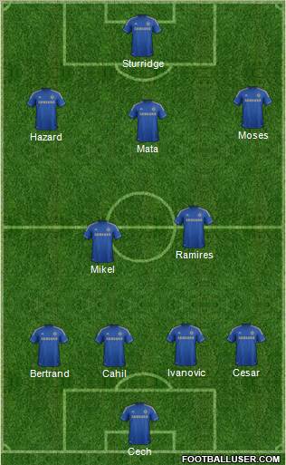 Chelsea Formation 2012