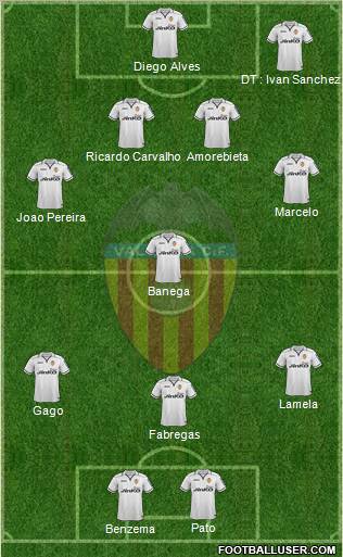 Valencia C.F., S.A.D. Formation 2012