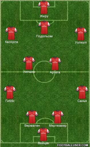 Arsenal Formation 2012