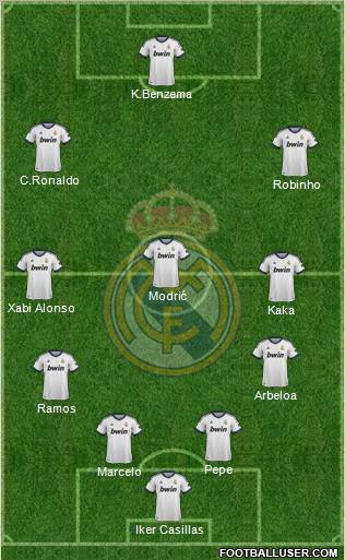Real Madrid C.F. Formation 2012