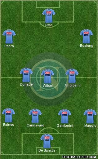 Napoli Formation 2012