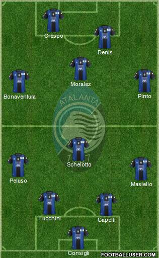 Atalanta Formation 2012