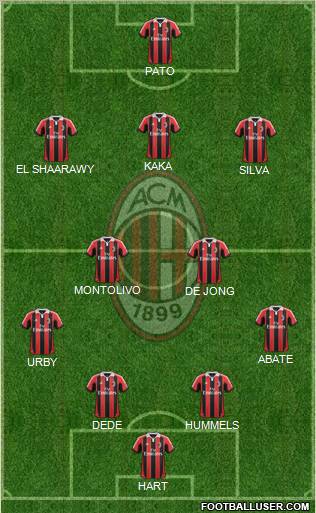 A.C. Milan Formation 2012