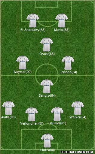 Tottenham Hotspur Formation 2012