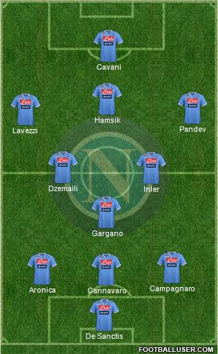 Napoli Formation 2012